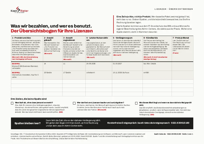 Der Übersichtsbogen für Ihre Lizenzen, eine Seite quer