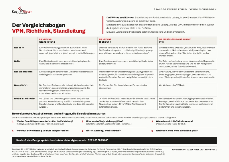 Der Vergleichsbogen zu Standleitung, Richtfunk und VPN, eine Seite quer